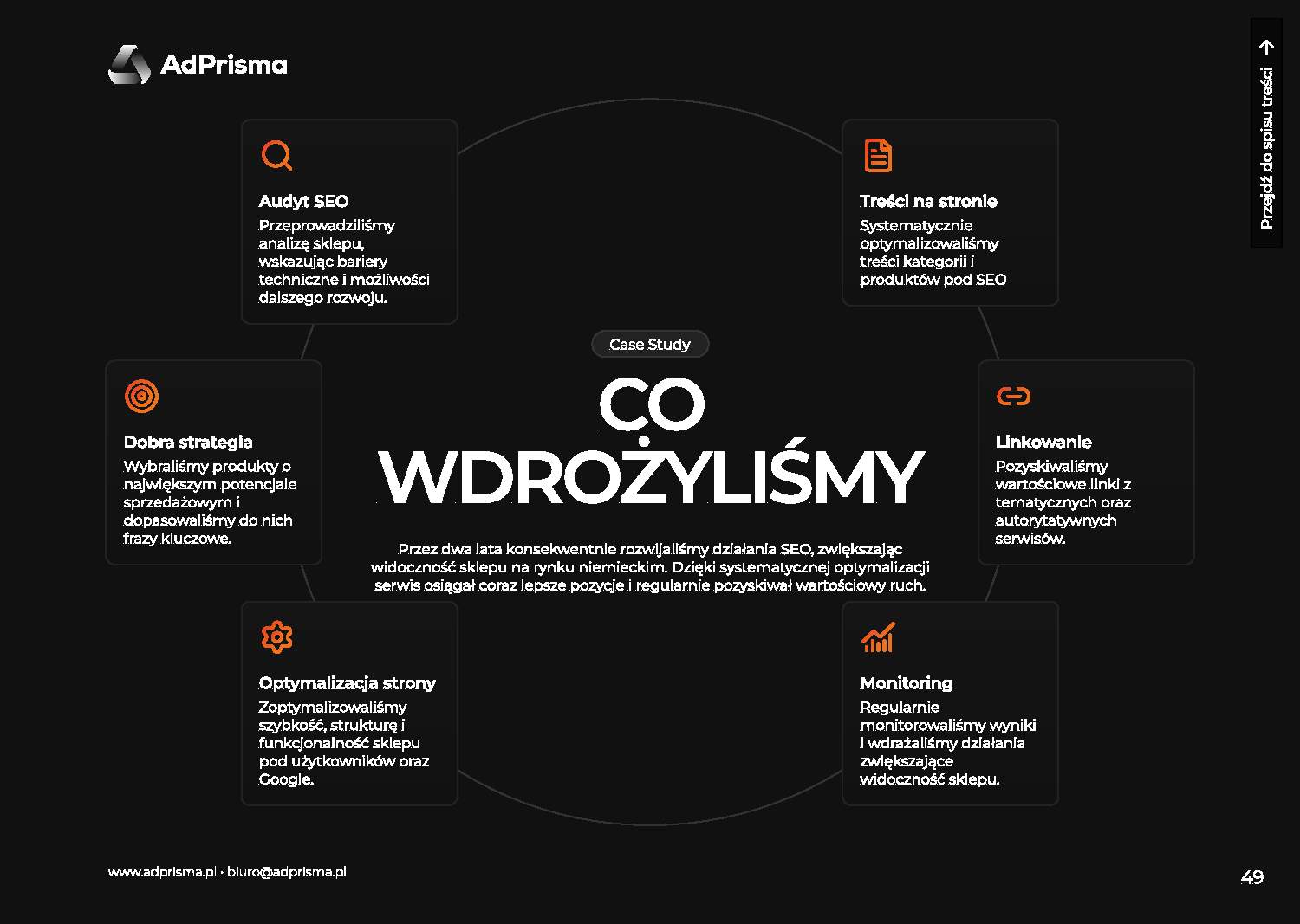 Portfolio AdPrisma – slajd 50