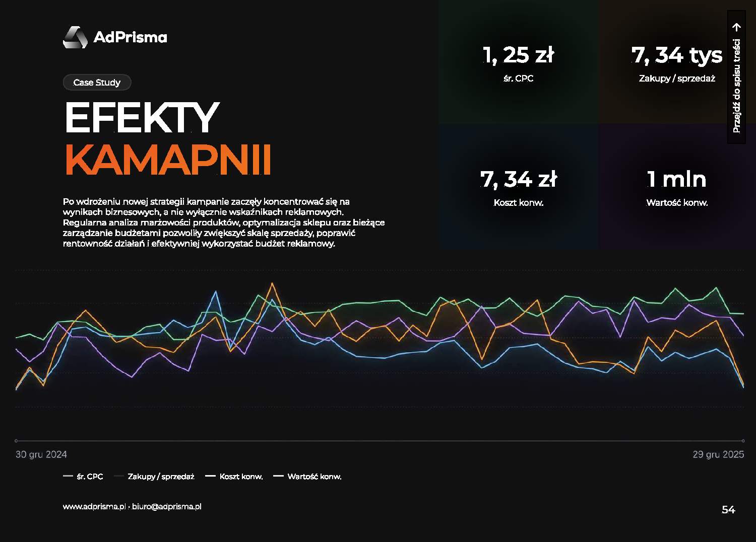 Portfolio AdPrisma – slajd 55